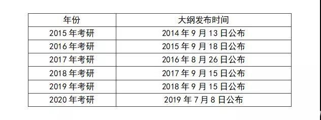 考研辅导