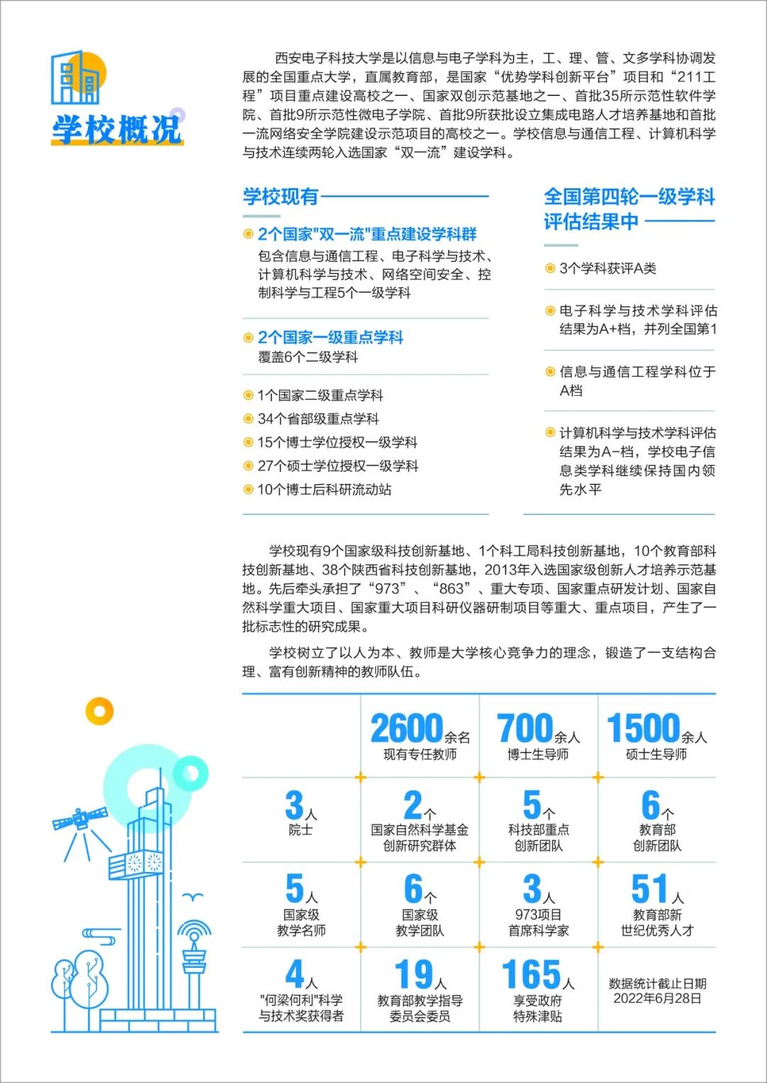 2023年西安电子科技大学硕士研究生报考指南