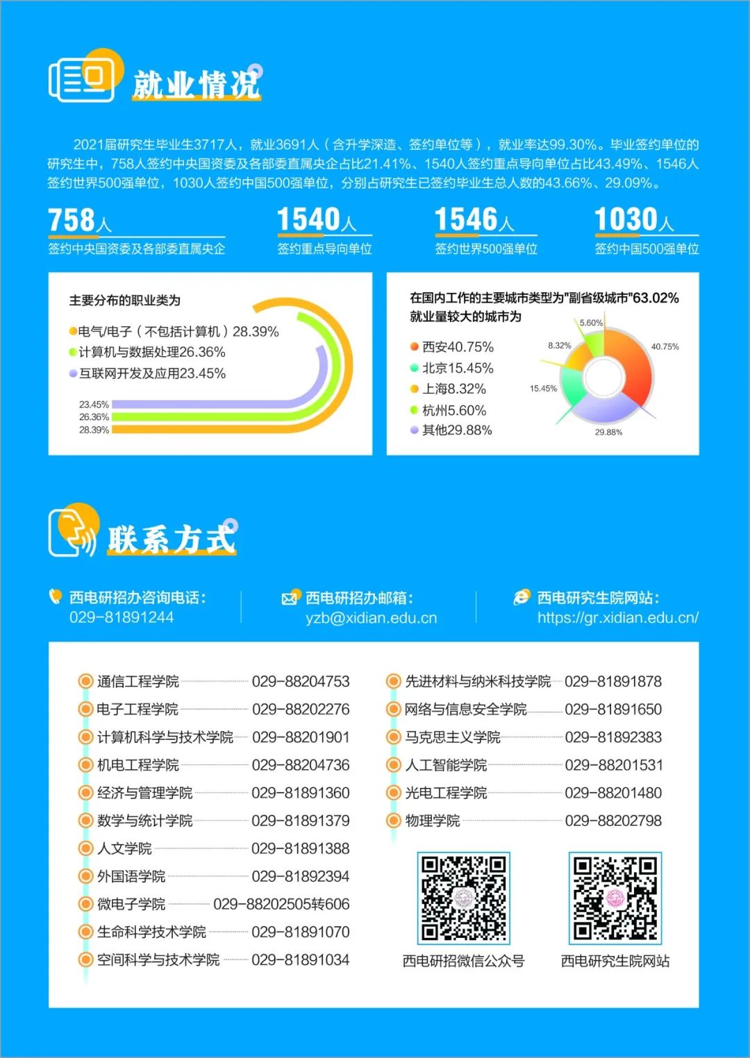2023年西安电子科技大学硕士研究生报考指南