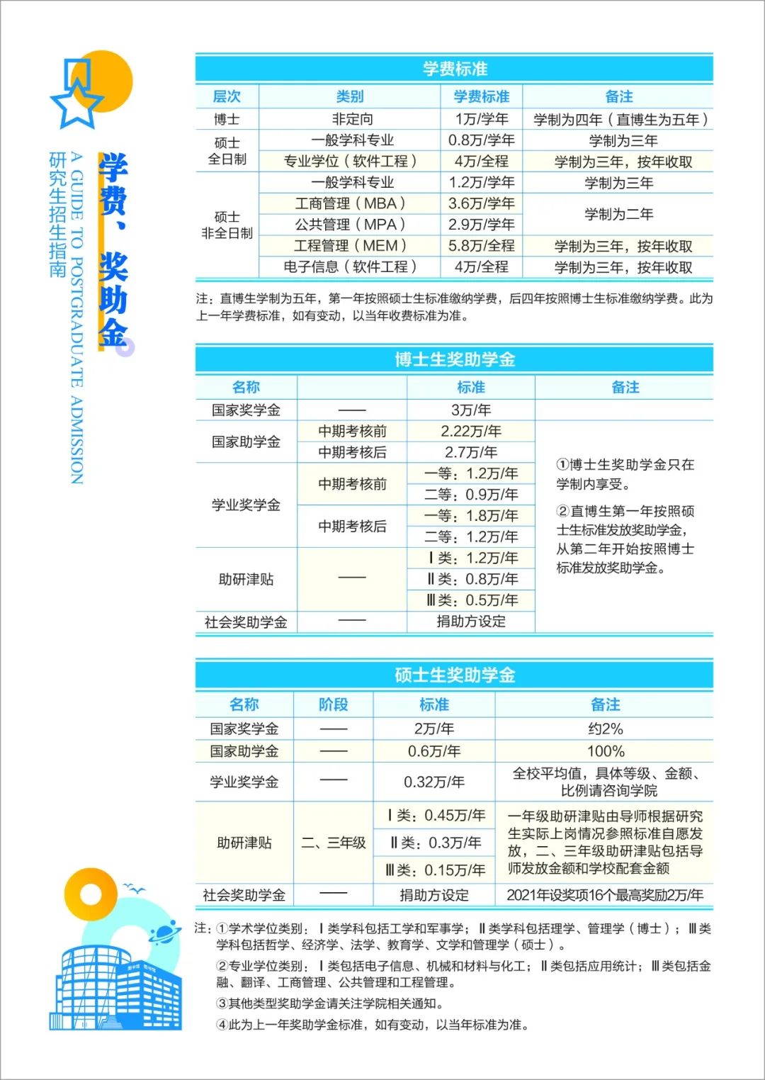 2023年西安电子科技大学硕士研究生报考指南