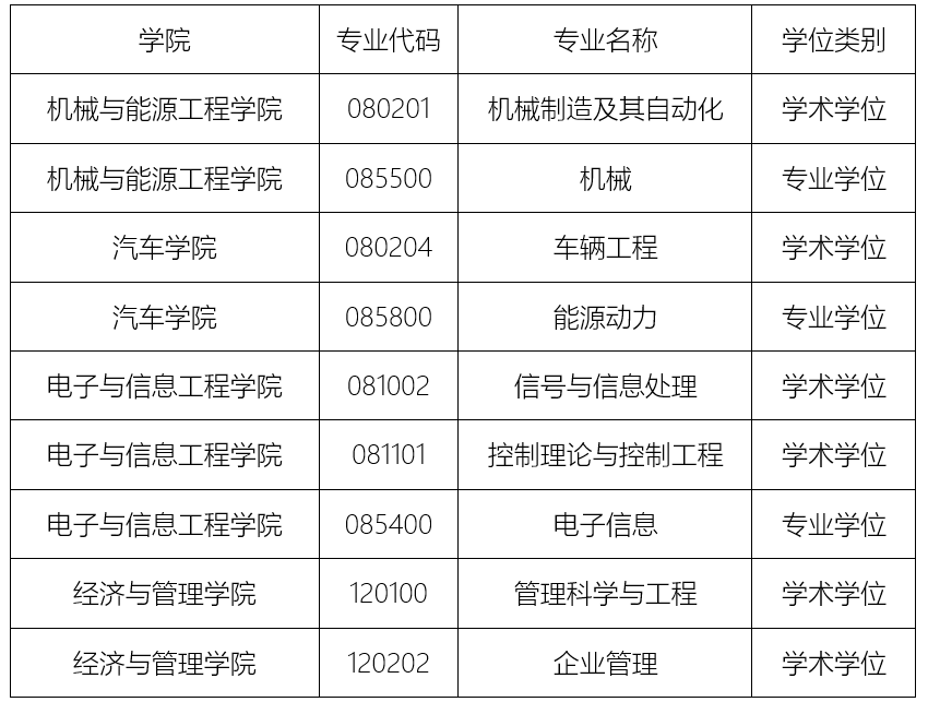 2023年同济大学接收推荐免试研究生预报名通知