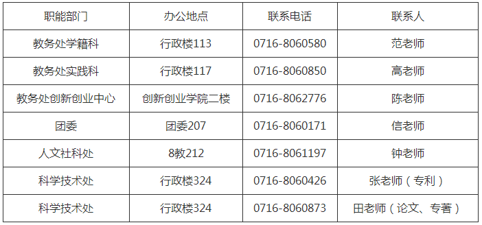 长江大学:推荐2023届优秀本科毕业生免试攻读硕士学位研究生工作通知