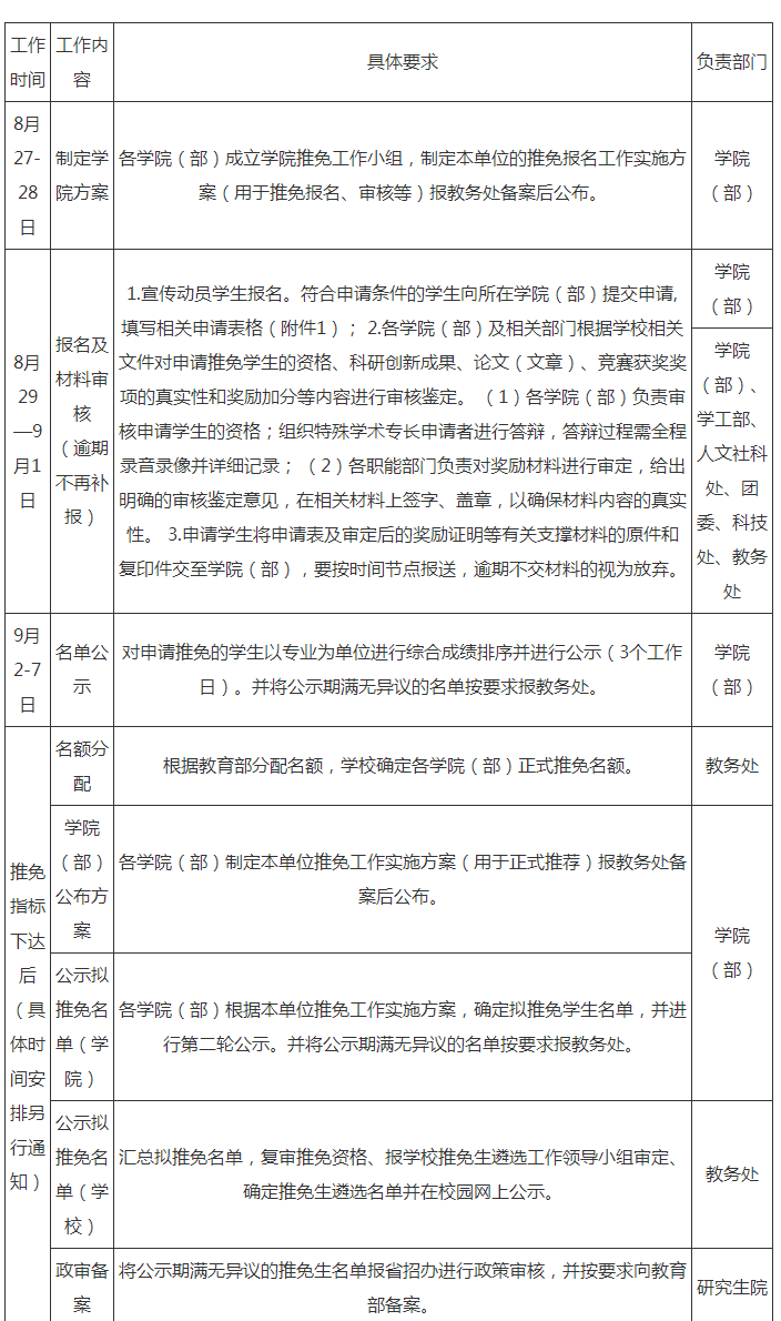 长江大学:推荐2023届优秀本科毕业生免试攻读硕士学位研究生工作通知
