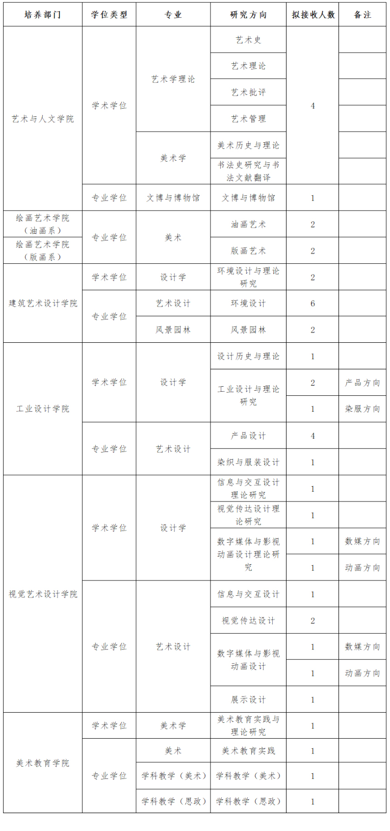 2023年广州美术学院接收校外优秀应届毕业生免试攻读硕士学位研究生