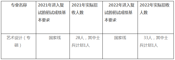 武汉轻工大学艺术设计学院2023年硕士研究生招生公告