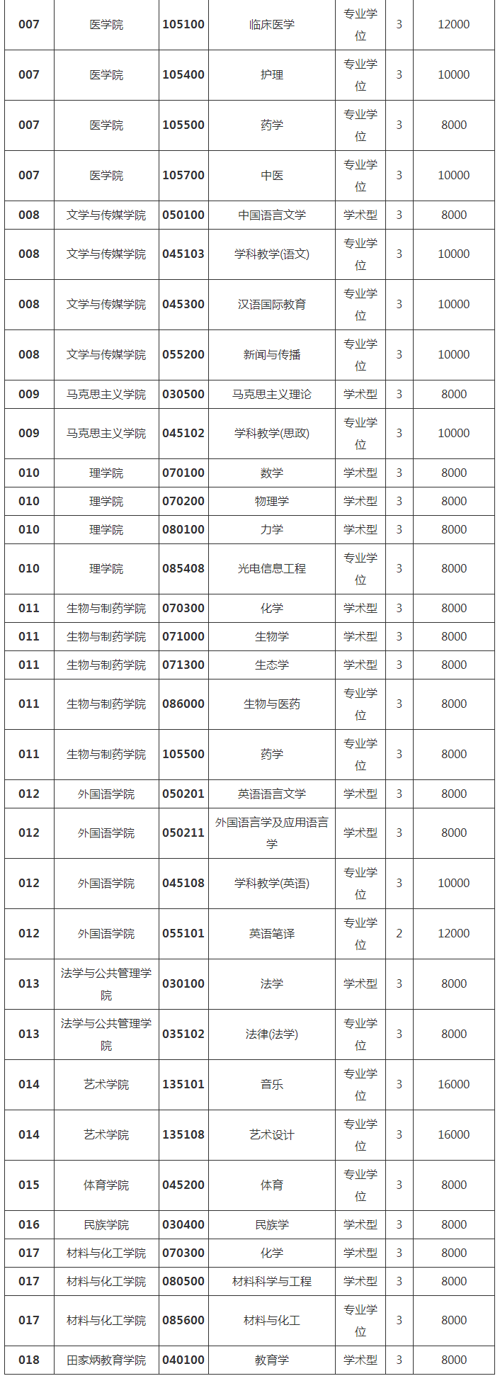 2023年三峡大学推荐免试硕士研究生招生简章