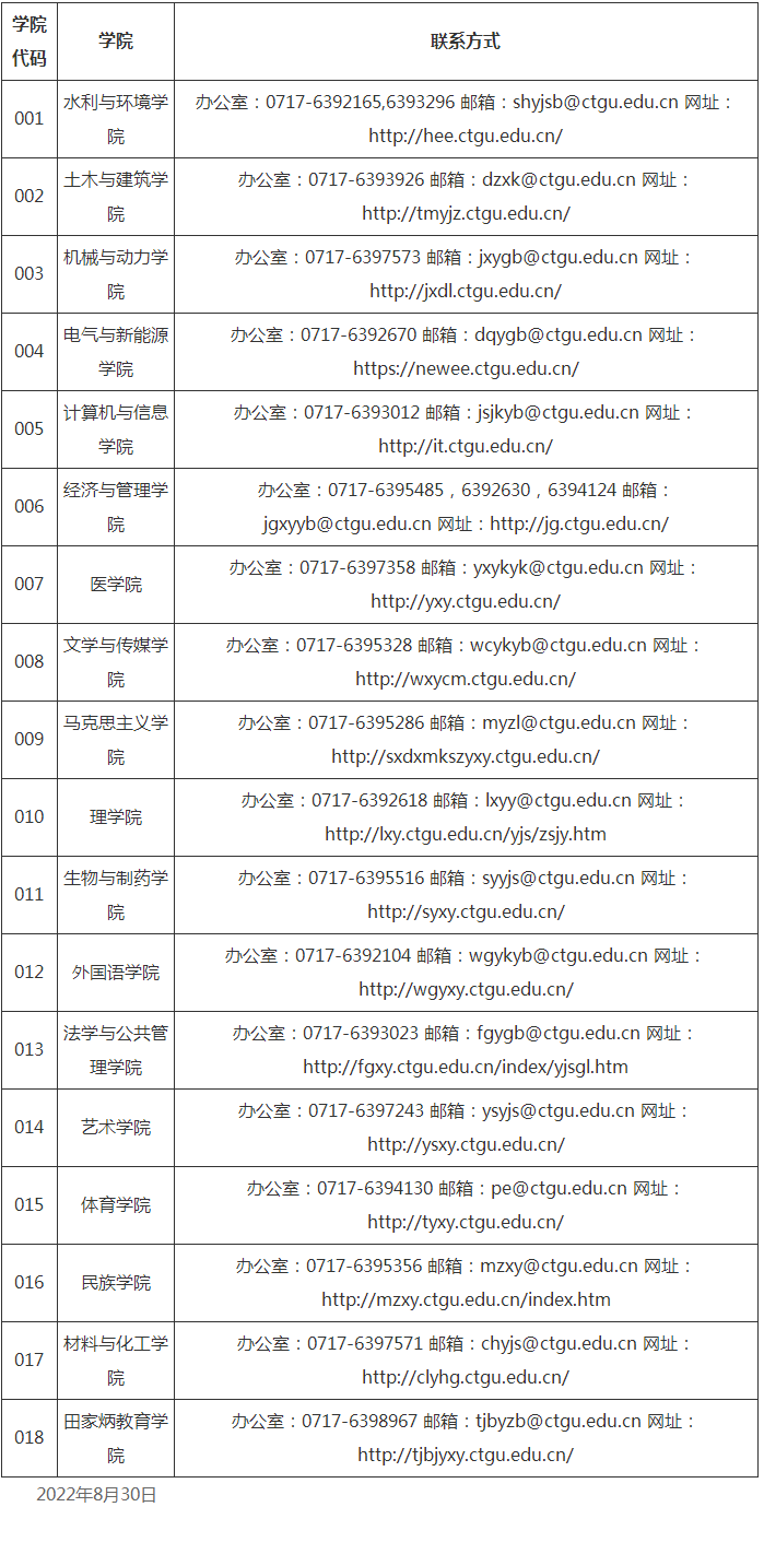 2023年三峡大学推荐免试硕士研究生招生简章