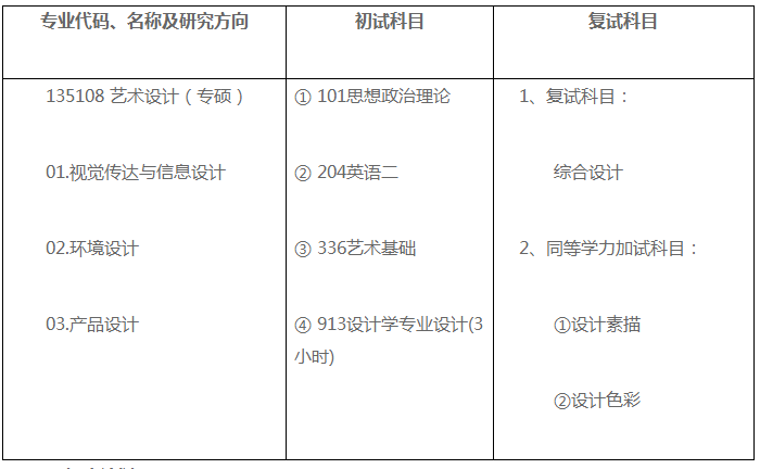 武汉轻工大学艺术设计学院2023年硕士研究生招生公告