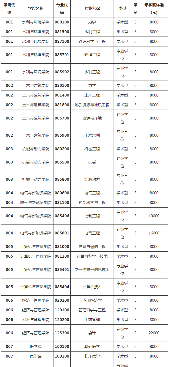 2023年三峡大学推荐免试硕士研究生招生简章