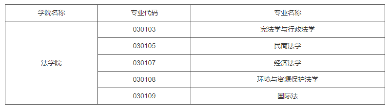 上海财经大学：2023年接收外校推荐免试研究生（含直博生）预报名通知