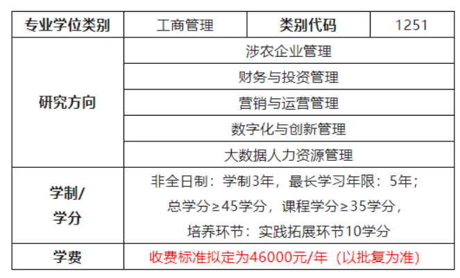 2023年华南农业大学MBA招生简章！