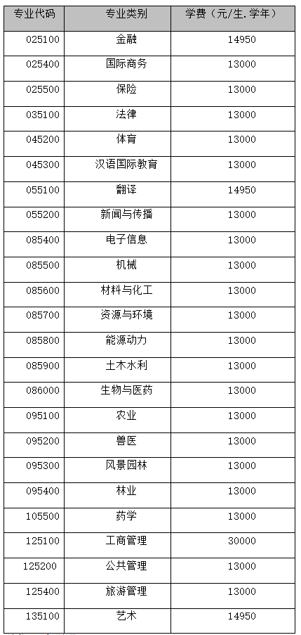 广西大学23年招收攻读硕士学位研究生简章