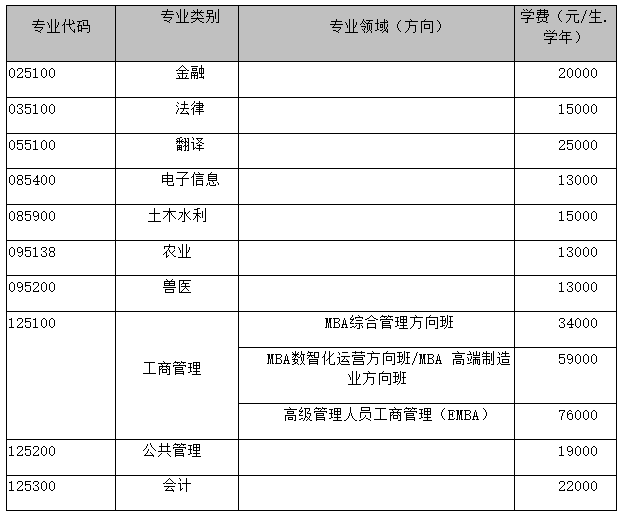 广西大学23年招收攻读硕士学位研究生简章
