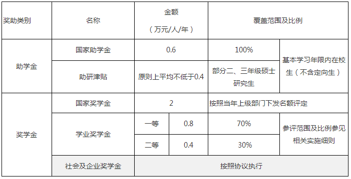 2023年北京邮电大学硕士研究生招生简章