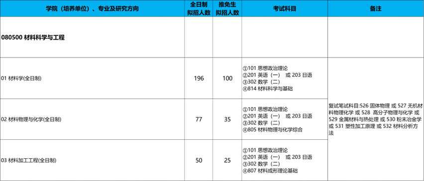 北京科技大学复试分数线分析