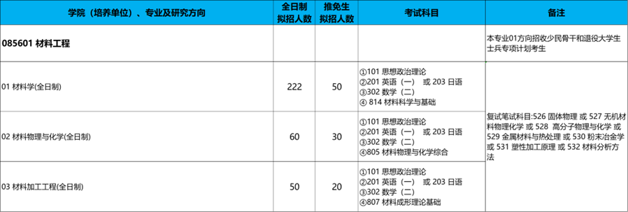 北京科技大学复试分数线分析