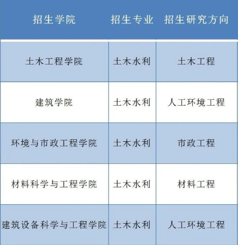 23年西安建筑科技大学:专业学位(工程类)博士研究生招生!