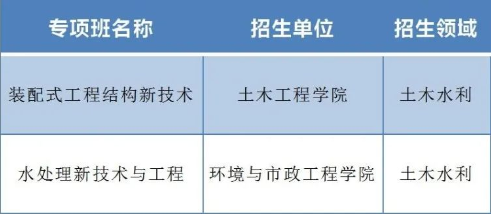 23年西安建筑科技大学:专业学位(工程类)博士研究生招生!