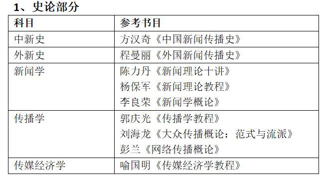 最新！中央民族大学招生专业与初复试科目
