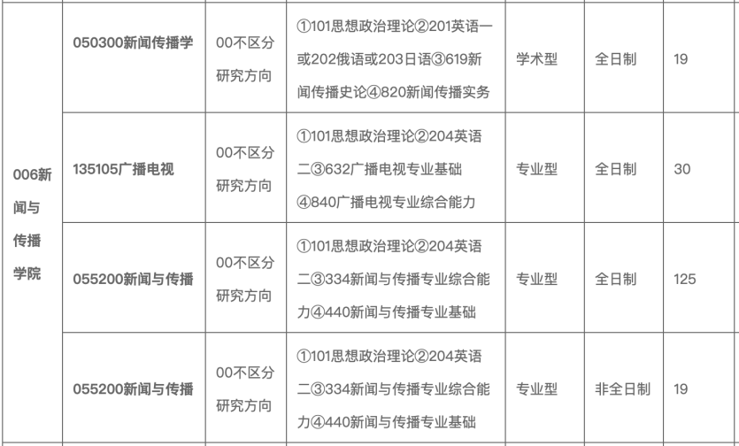 最新！中央民族大学招生专业与初复试科目