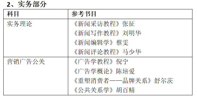 最新！中央民族大学招生专业与初复试科目