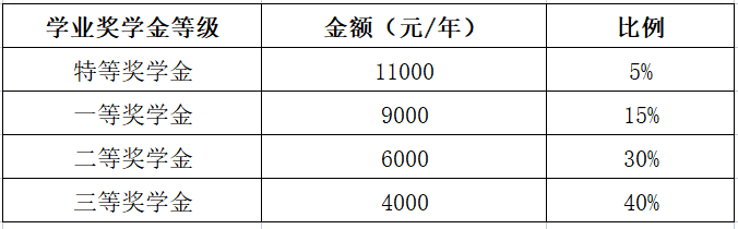 最新！中央民族大学招生专业与初复试科目