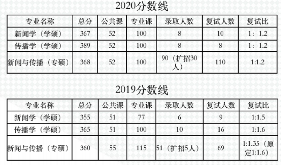 最新！中央民族大学招生专业与初复试科目