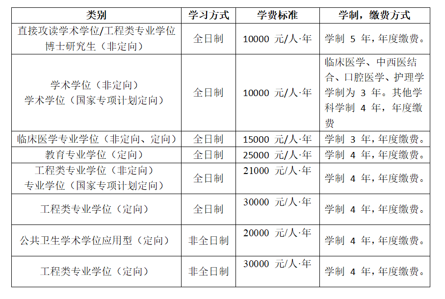 华中科技大学:23年博士研究生招生简章!