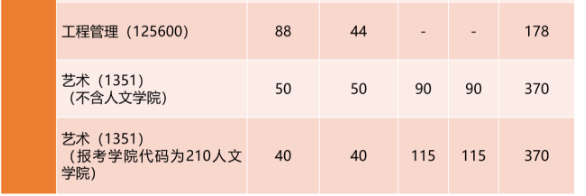 2023同济大学考研复试分数线！