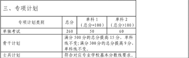 2023年中南大学全国硕士研究生招生考试复试基本分数线