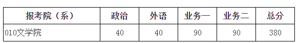 23年北京师范大学考研复试线！