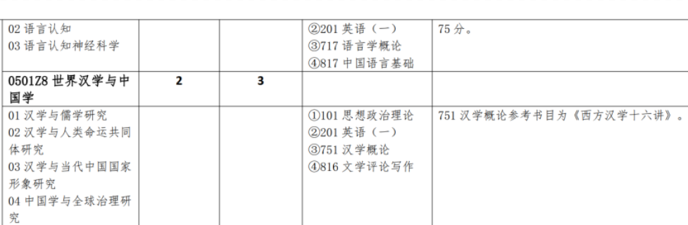 北京语言大学:文学考研历年真题汇总