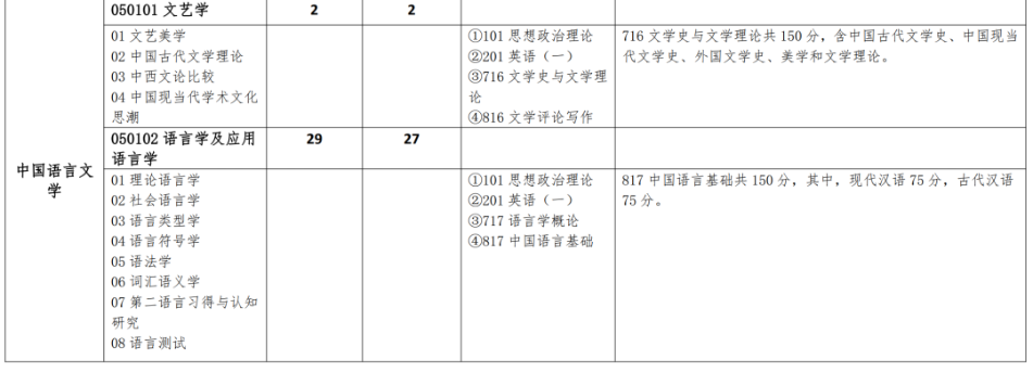 北京语言大学:文学考研历年真题汇总