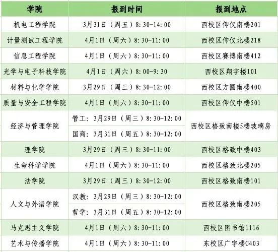 中国计量大学：23年硕士研究生招生考试复试分数线公布！