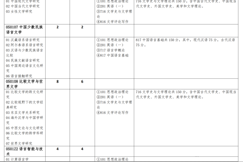 北京语言大学:文学考研历年真题汇总
