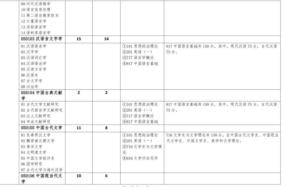 北京语言大学:文学考研历年真题汇总