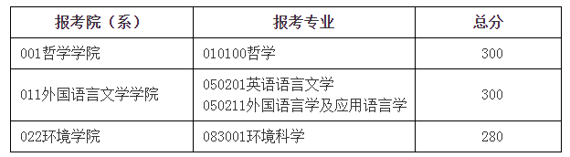 23年北京师范大学考研复试线！