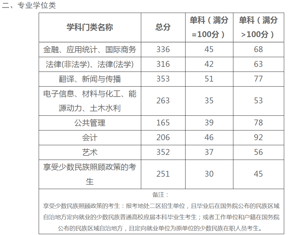 注意！宁夏地区各高校考研复试安排来了！