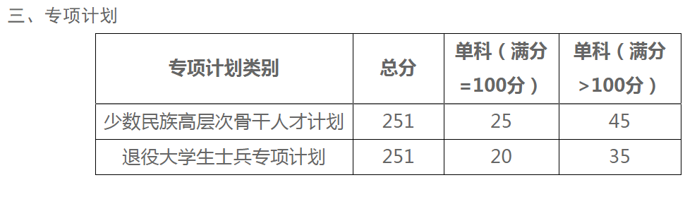 注意！宁夏地区各高校考研复试安排来了！