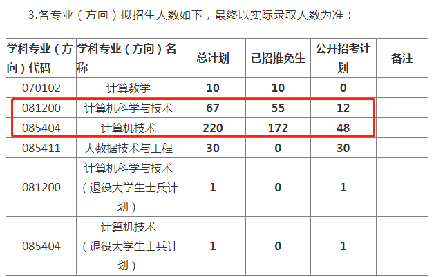 23年考研复试二次划线来了！有些院校的涨幅甚至达到了50分！