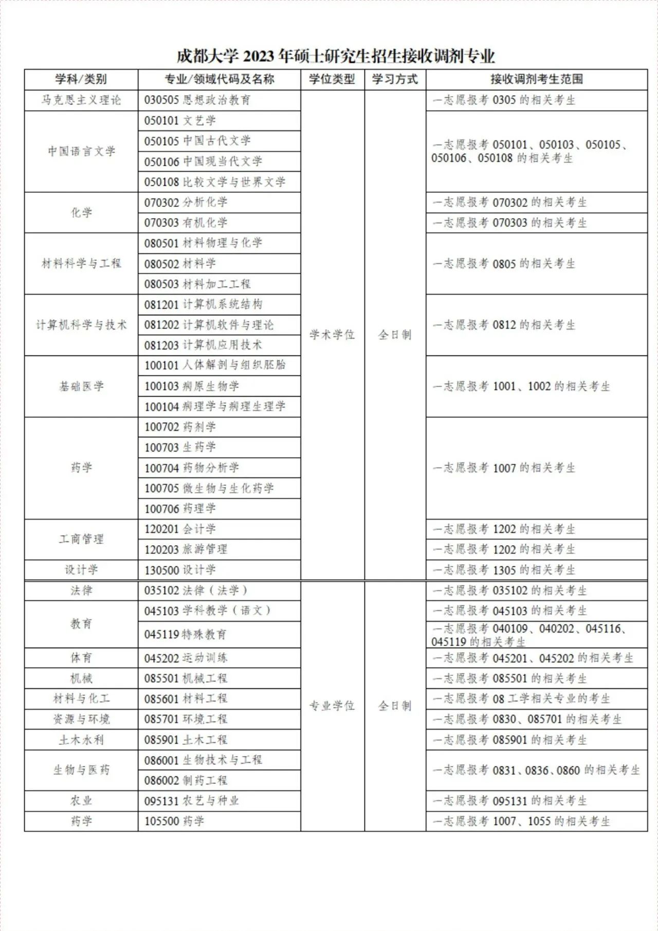 成都大学：23年硕士研究生考试调剂预公告