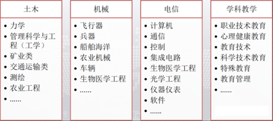 23年考研调剂系统适用的考生范围是哪些？