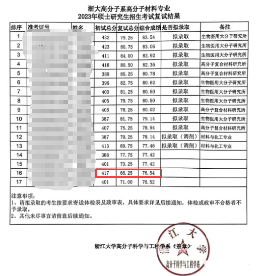 复试高分被刷，有些什么原因？