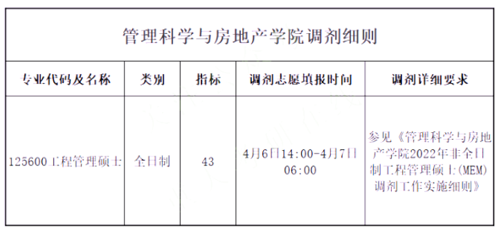 重庆大学2022年调剂信息汇总!(23参考)
