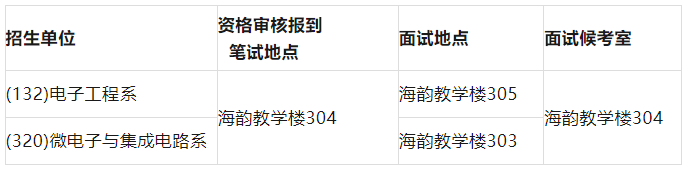 厦门大学电子科学与技术学院2023年调剂信息