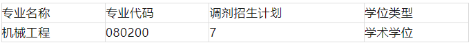 浙江师范大学工学院机械工程2023年调剂信息