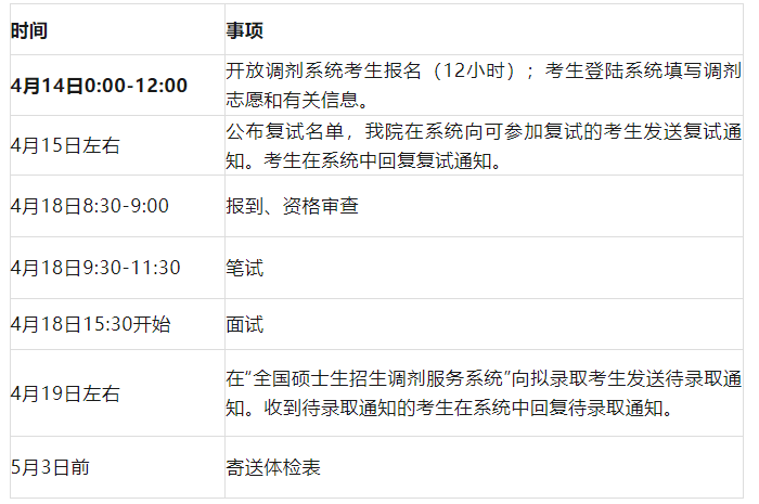 厦门大学电子科学与技术学院2023年调剂信息