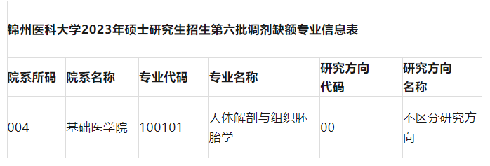 2023年锦州医科大学硕士研究生招生第六批调剂时间开放的通知