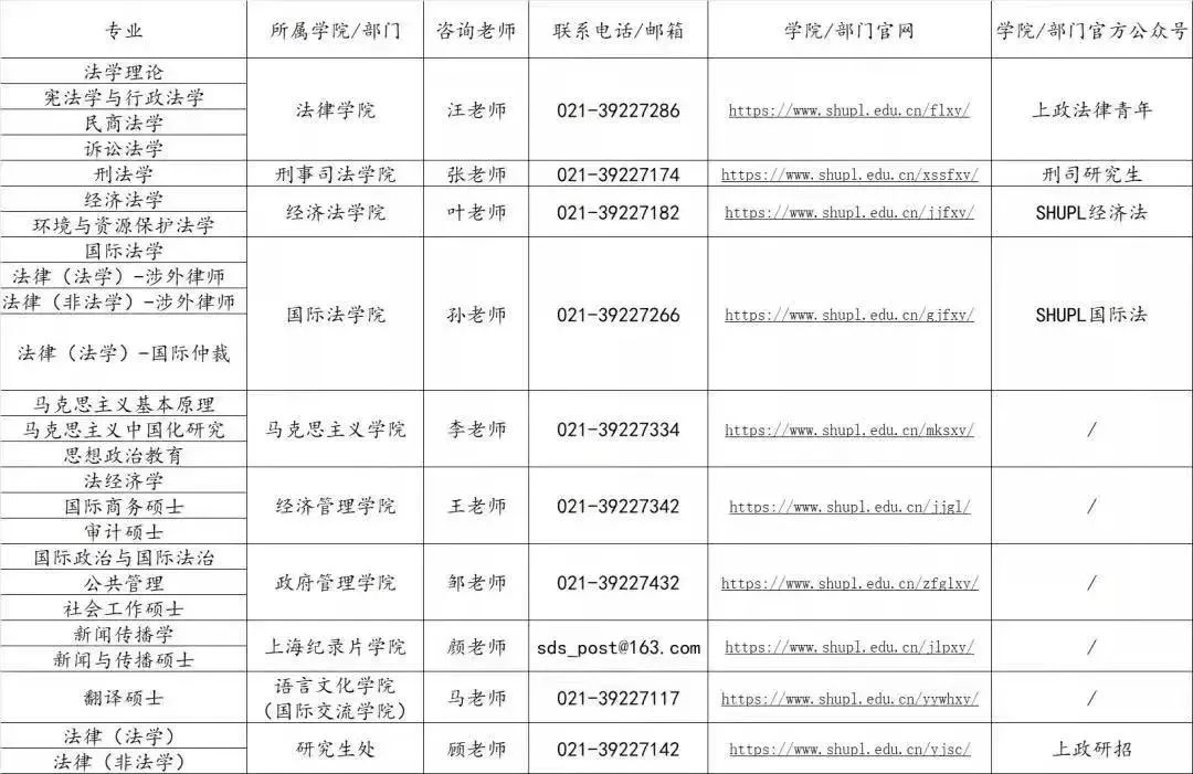 2023年上海政法学院硕士研究生招生考试复试调剂志愿填报开放通知