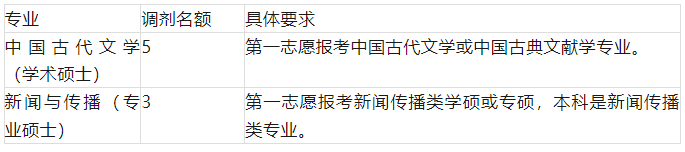 云南民族大学文学与传媒学院2023年调剂信息